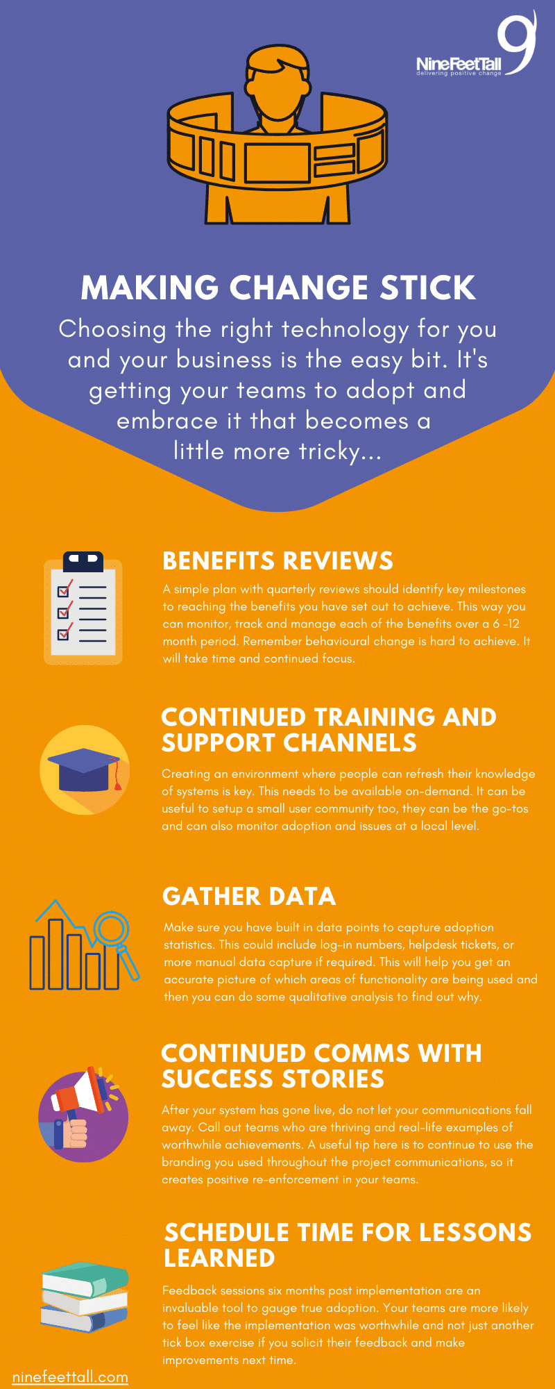 Technology Adoption Infographic