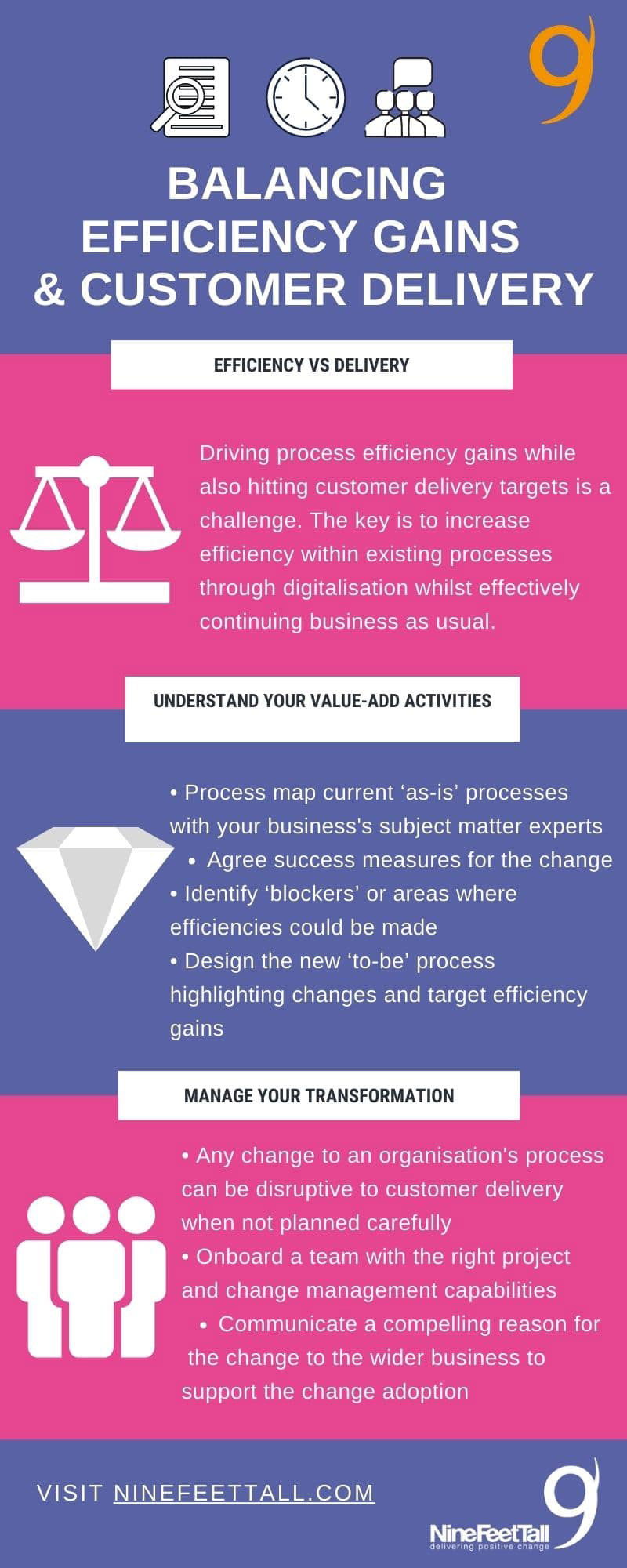 Creating Your Business Plan