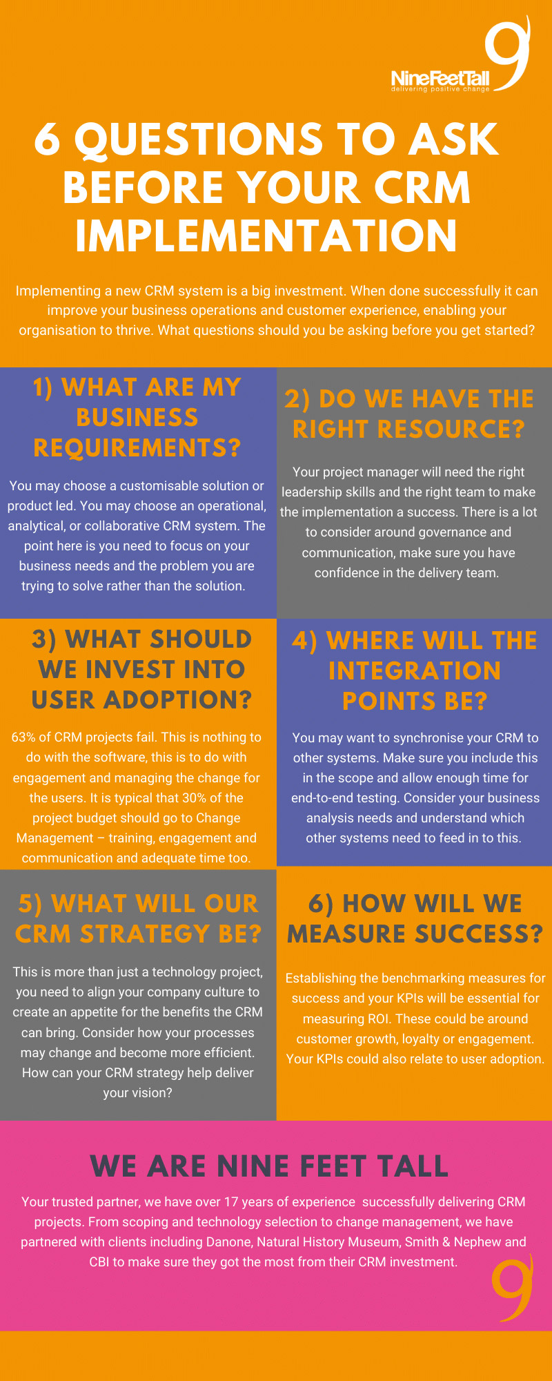 6 Questions To Ask Before Your Crm Implementation
