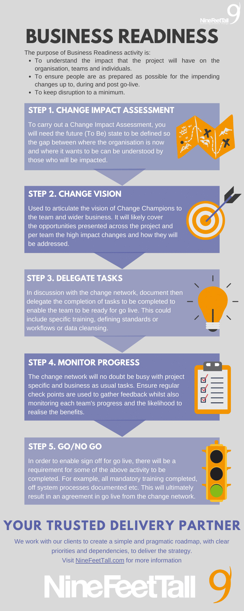 From Impact To Benefit Realisation