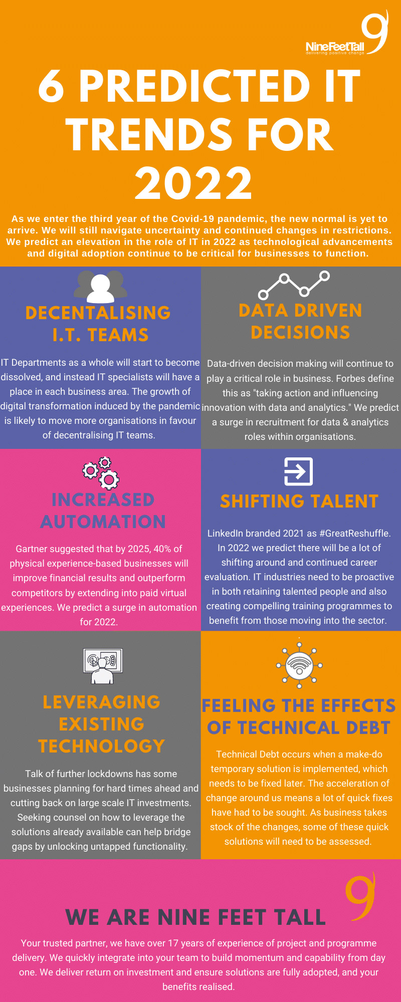 Original Size IT Trends For 2022