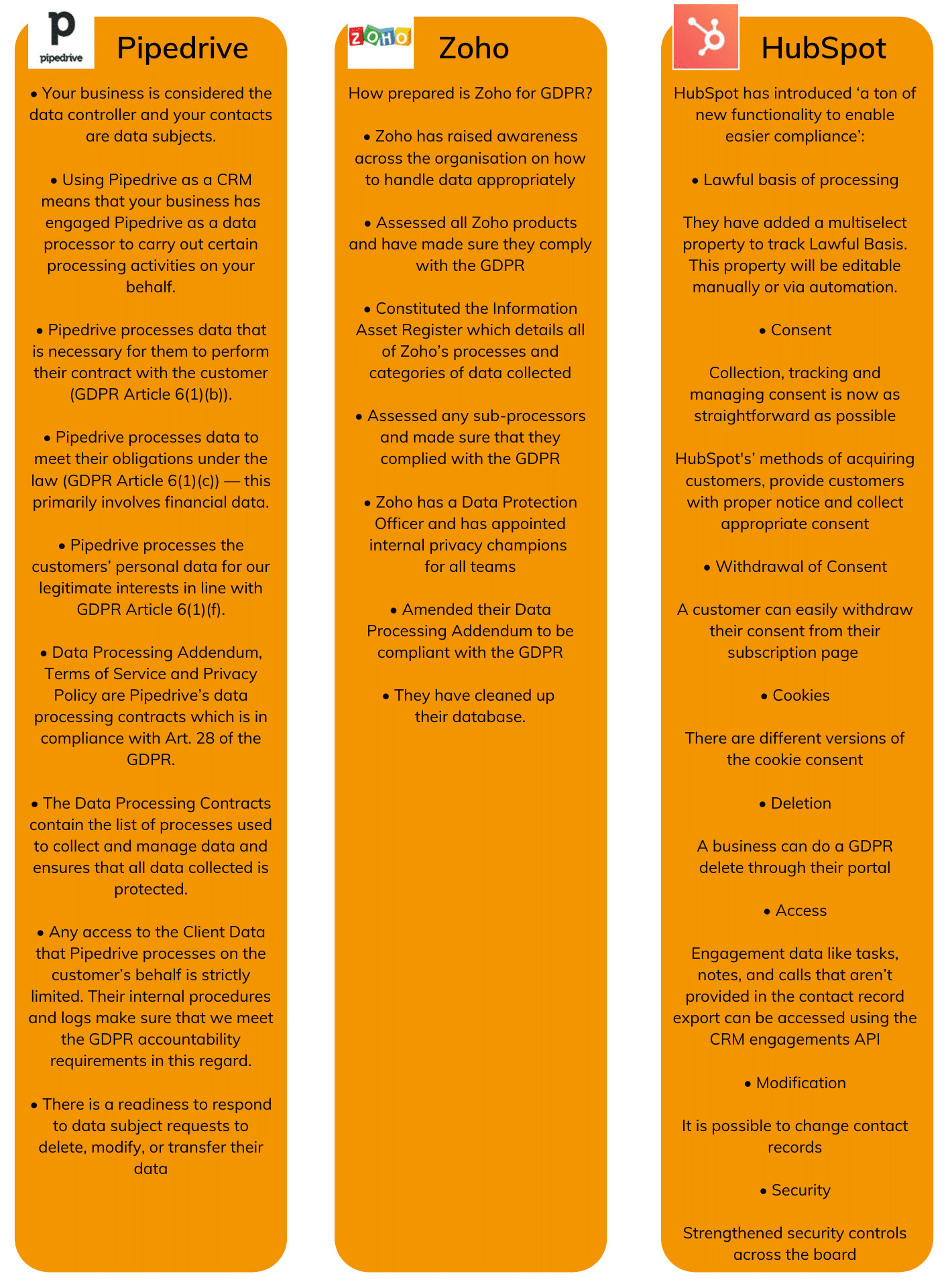 Example Crm Systems Gdpr Approach