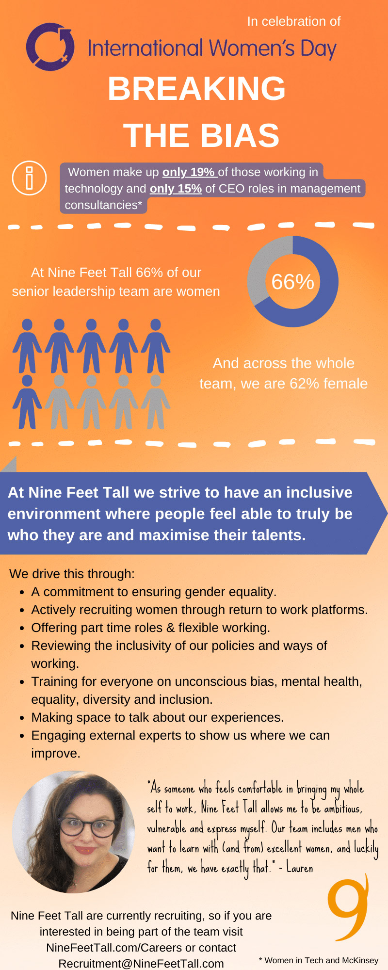 In Celebration Of International Womens Day 2022