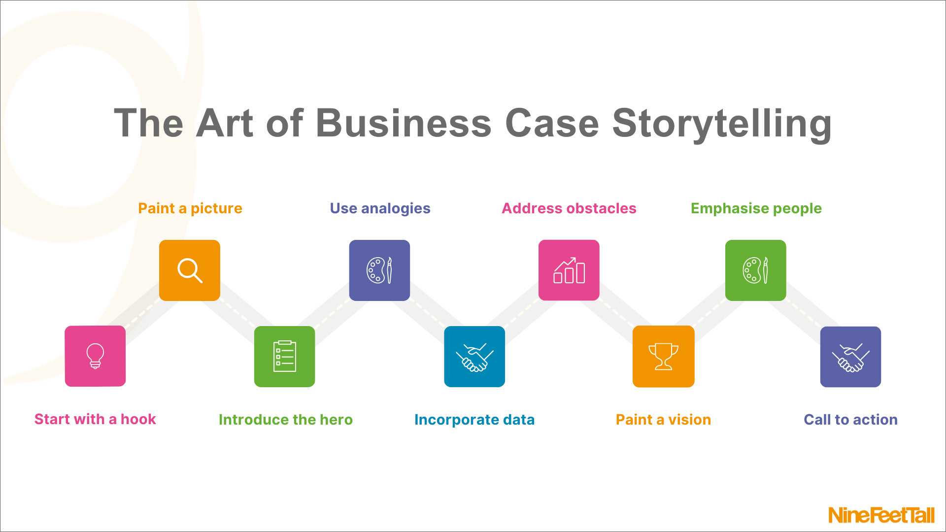 Art Of Business Case Storytelling Infographic