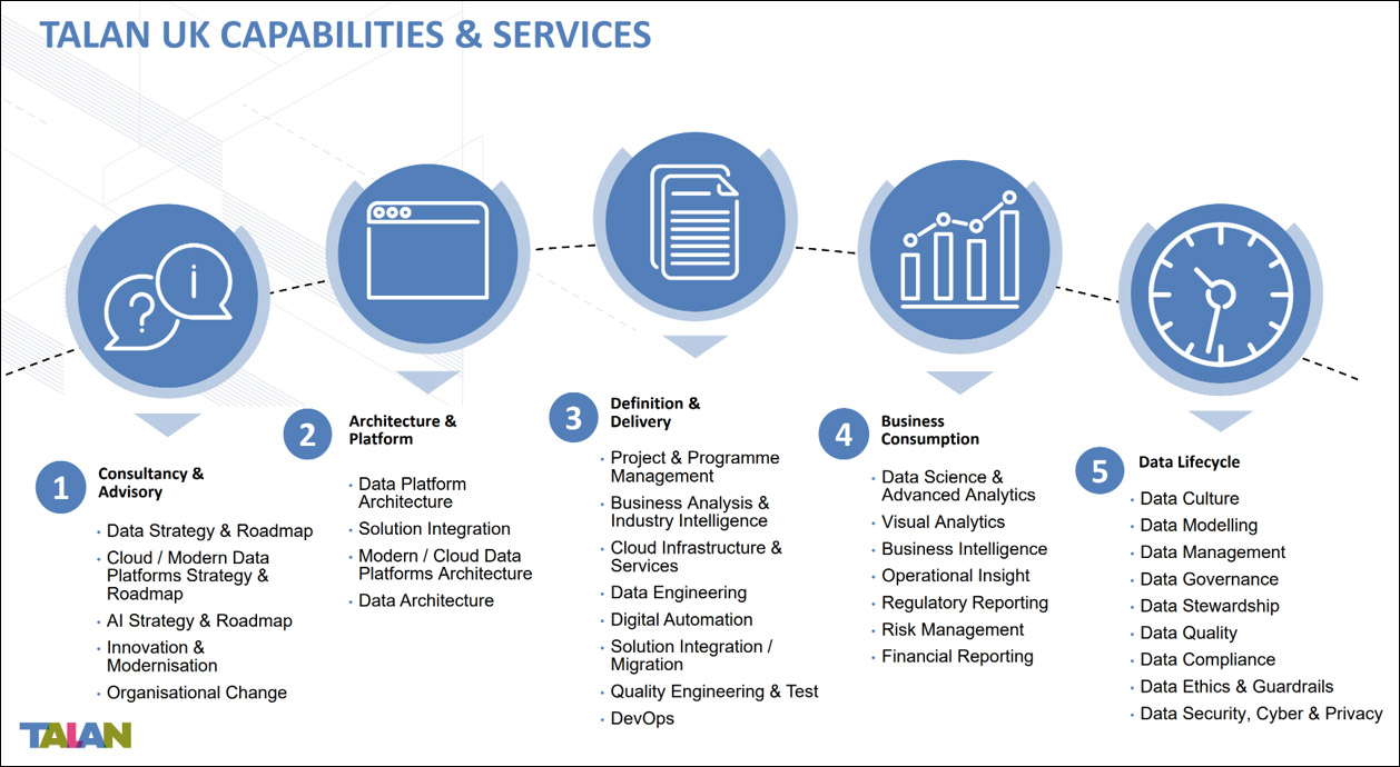 Talan Data AI Architecture